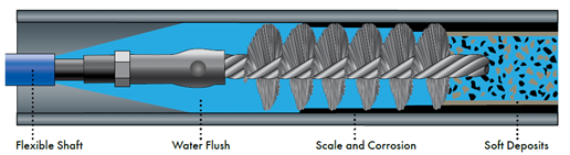 Brush in Tube